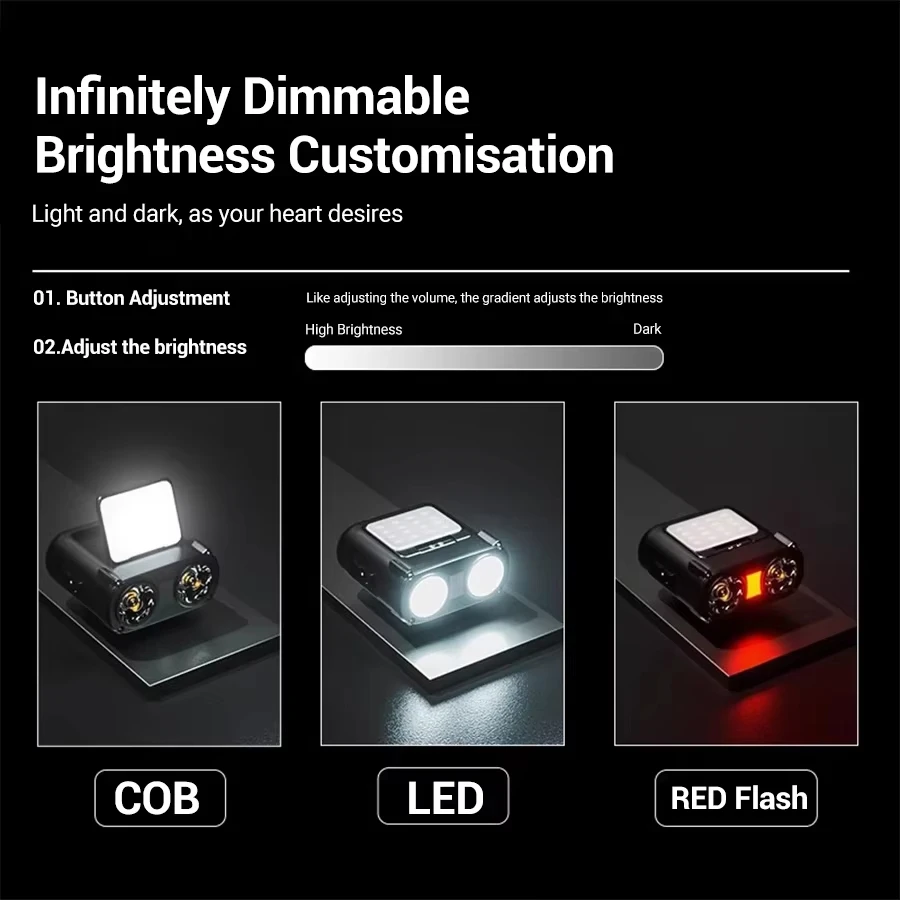 Sensor COB LED Headlamp Cap Cl - огляд і ціна Fishing Light